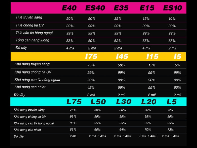 Các series của dòng phim cách nhiệt Helioz