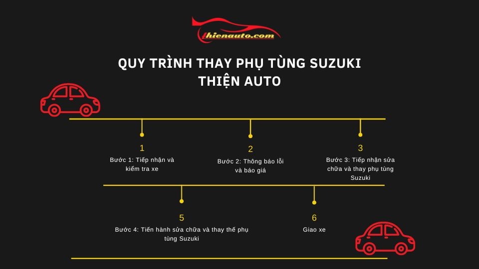 Quy trình thay phụ tùng Suzuki tại Thiện Auto Quy trình thay phụ tùng Suzuki tại Thiện Auto