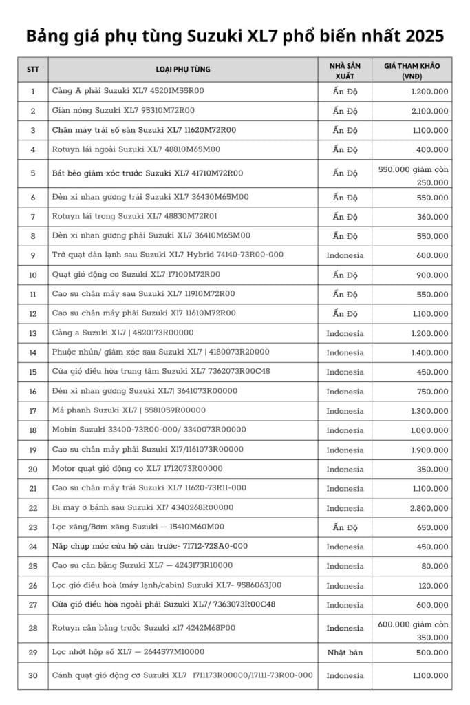 Bảng giá phụ tùng Suzuki XL7 chính hãng tại Thiện Auto