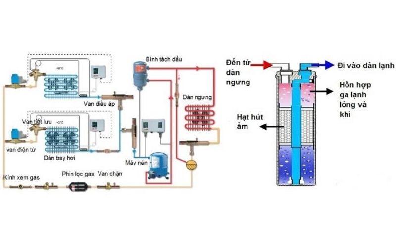 Cấu tạo lọc gas điều hòa ô tô và phin lọc gas điều hòa