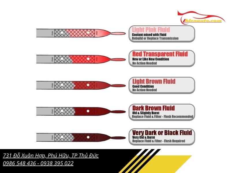 Nhận biết tình trạng của nhớt qua màu nhớt Nhận biết tình trạng của nhớt qua màu nhớt