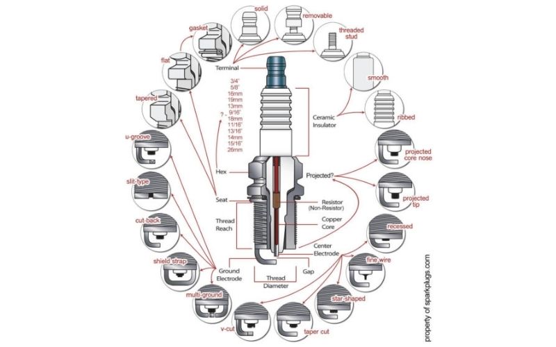 Cấu tạo của bugi Suzuki XL7/XL7 Hybrid 0948200L10000