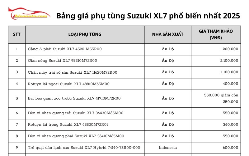 Bảng giá phụ tùng Suzuki XL7 chính hãng tại Thiện Auto