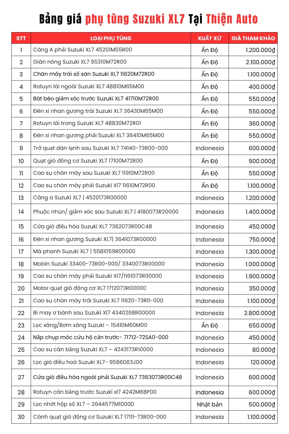 Bảng giá phụ tùng Suzuki XL7 chính hãng tại Phukiensuzuki-Thiện Auto