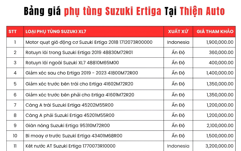 Bảng giá phụ tùng Suzuki Ertiga chính hãng Hồ Chí Minh 2026 mới nhất