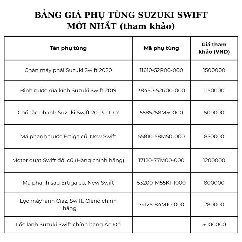 Bảng giá phụ tùng Suzuki Swift mới nhất 2025 tại Hồ Chí Minh