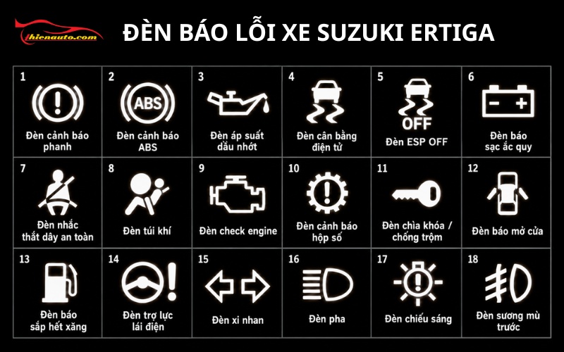 Giải thích ý nghĩa các đèn báo lỗi Suzuki Ertiga trên bảng đồng hồ